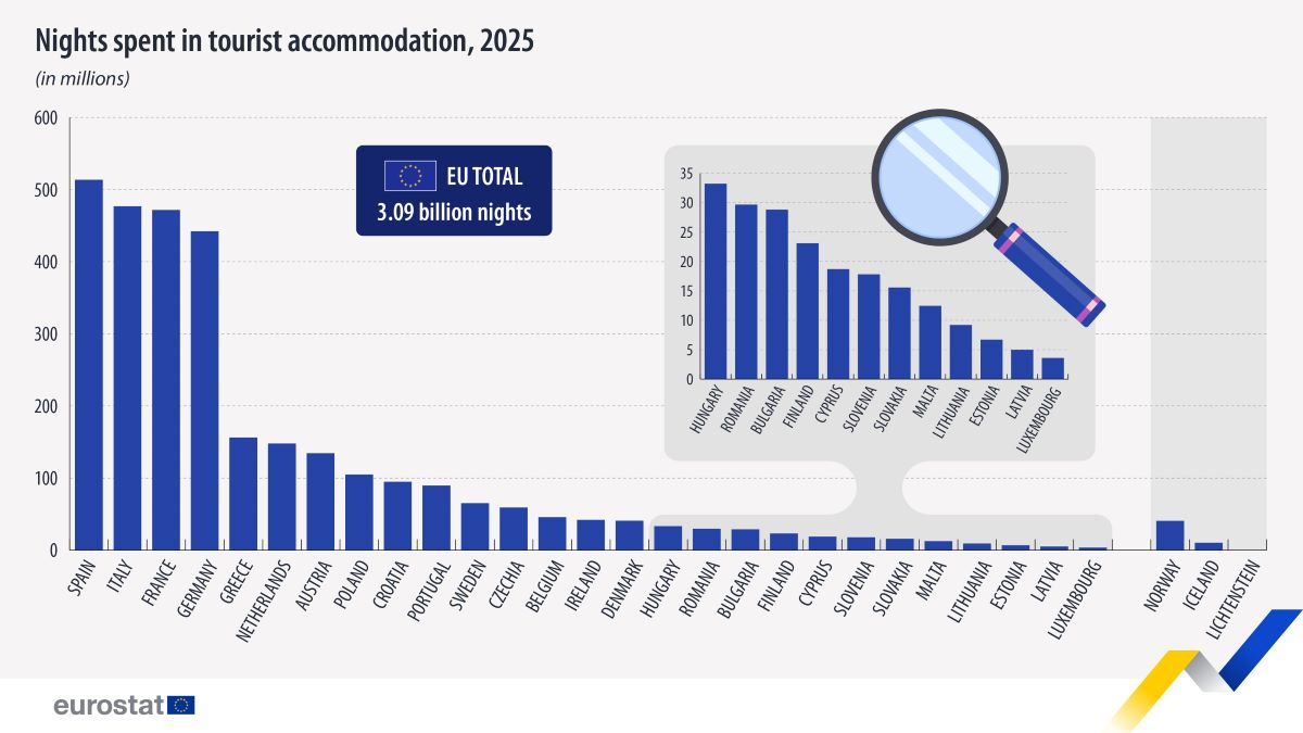eurostat turism ue